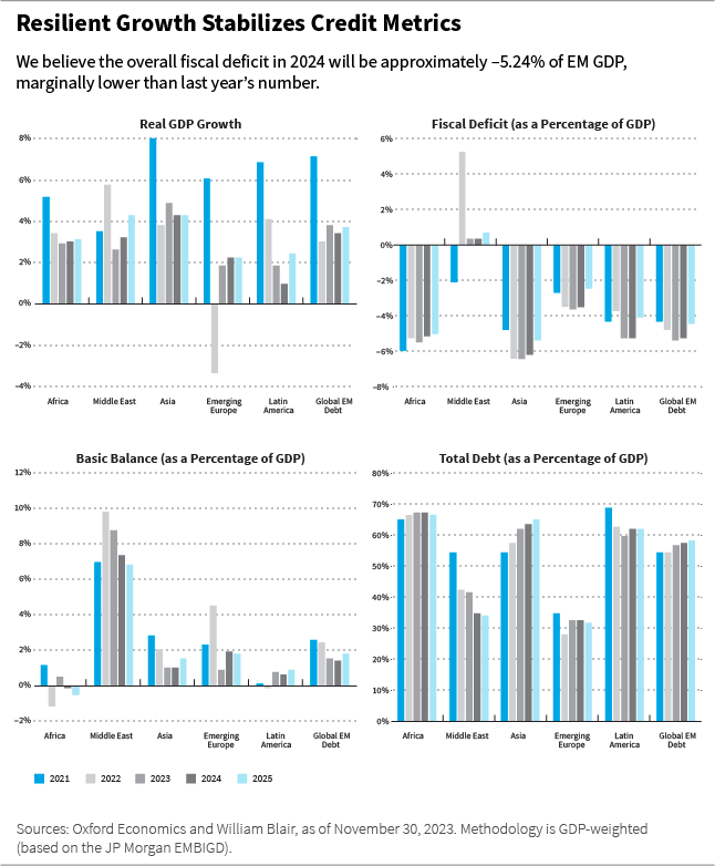 Resilient growth stabilizes credit metrics