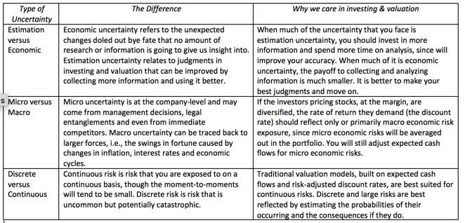 Risk - Aswath Damodaran