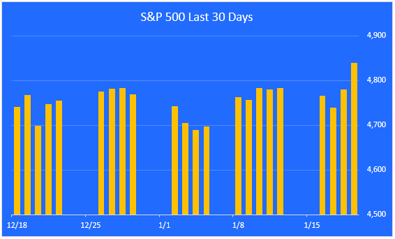 S&P 500