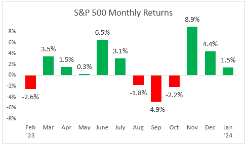 S&P 500