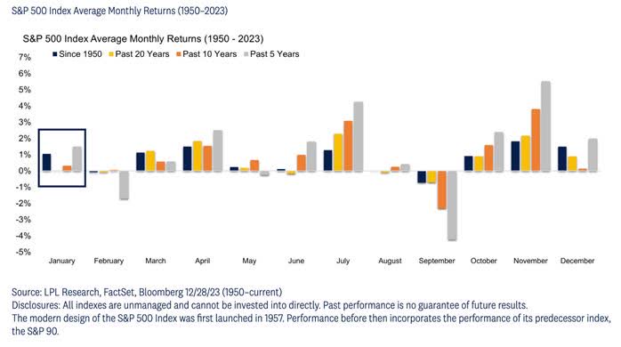 SP500-Bar-Chart-1