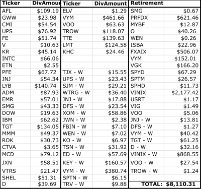 2022 dividend income