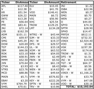 2023 dividend income