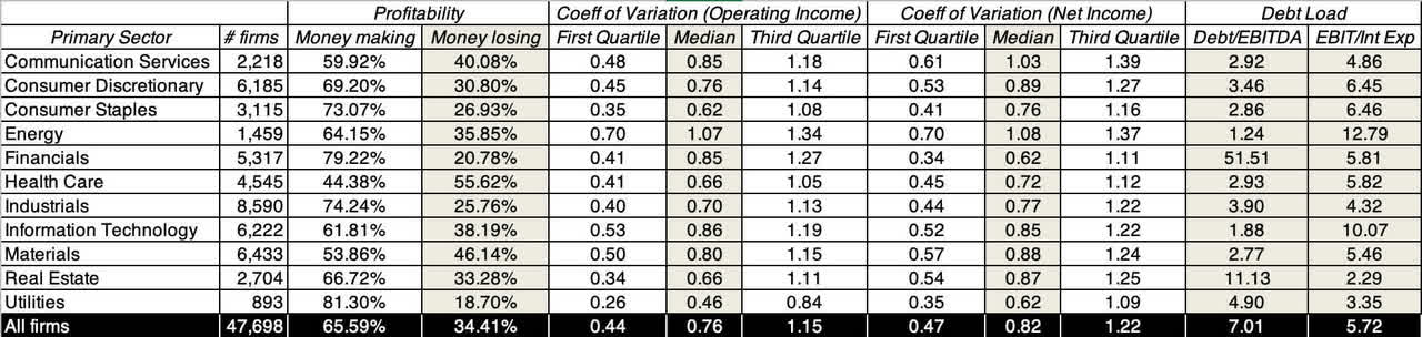 Intrinsic risk measures across sectors