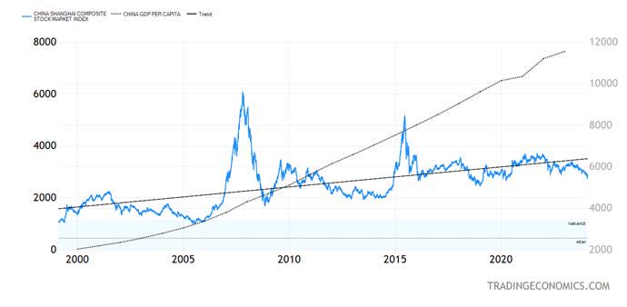 Shanghai-Composite-Index-Chart-1