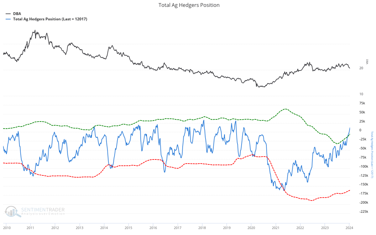 Ag Position