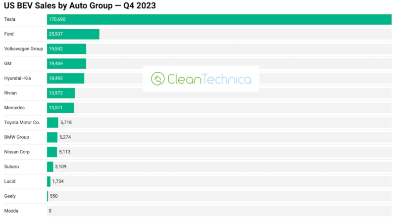 MarketShare