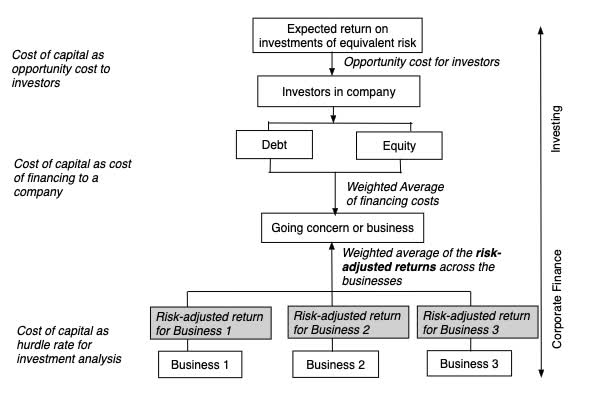 Risk and investing