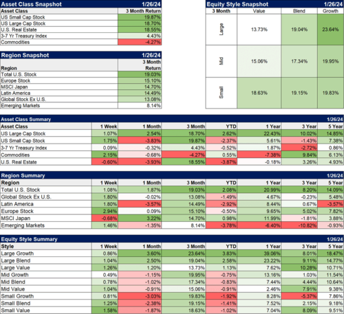 Market Snapshot