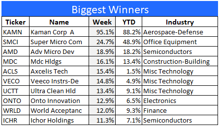 Best stocks