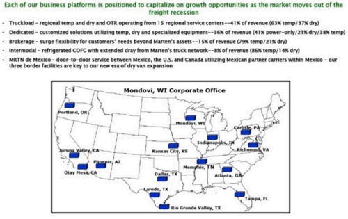 Source: Quarterly Presentation