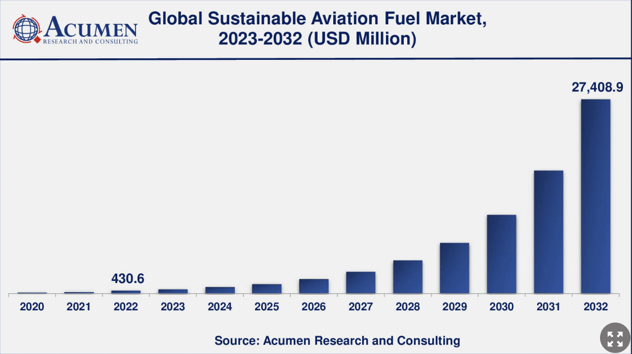 The market growth for the company