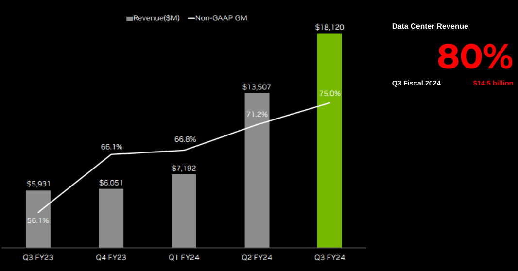 NVDA, NVDA stock, NVIDIA Corporation, graphics processing units, GPU technology, AI computing, gaming industry, data center solutions, autonomous vehicles, ray tracing technology, deep learning, machine learning, NVIDIA GeForce, NVIDIA RTX, artificial intelligence hardware, semiconductor industry, NVIDIA earnings, CUDA programming, NVIDIA Shield, GPGPU, NVIDIA drivers