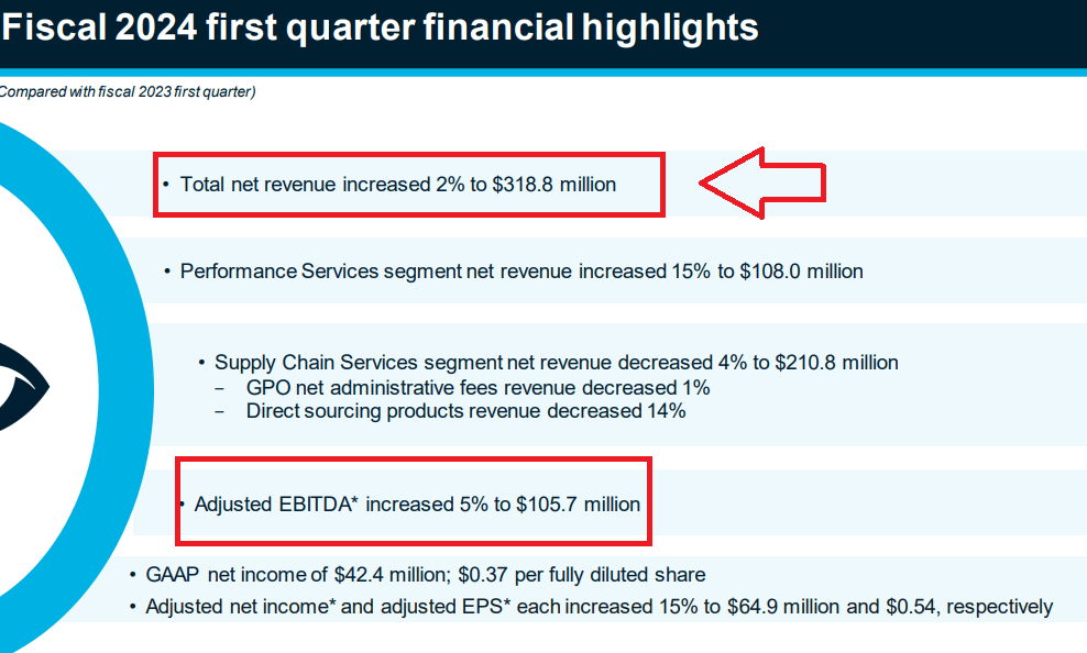 Source: IR Presentation