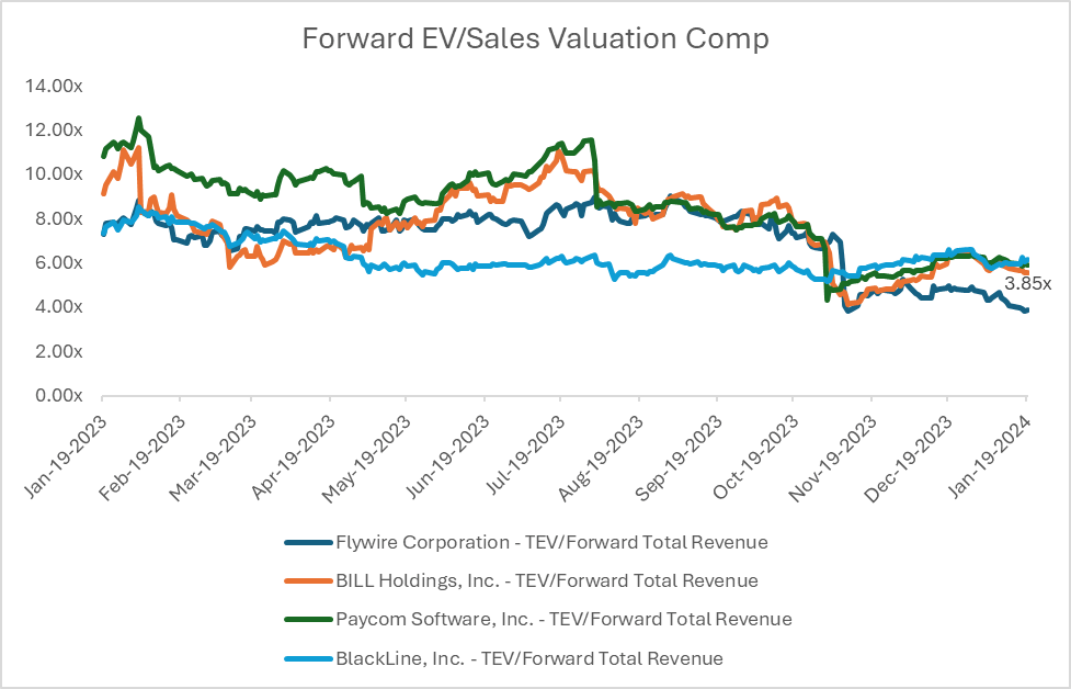 Valuation Comp