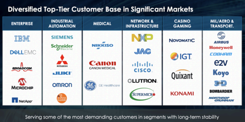 The customer base for MRAM