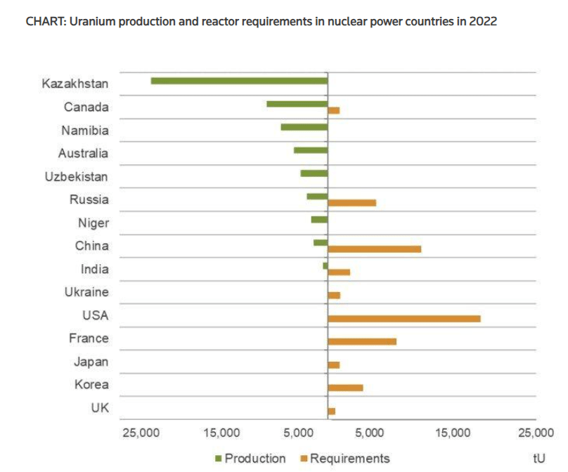 Nuclear power by country