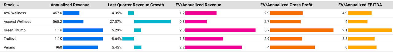 valuation table