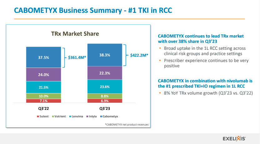 Source: Third Quarter 2023 Financial Results.