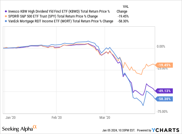 Data by YCharts