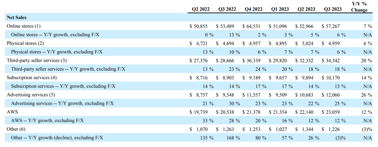 AMZN Q3 ER