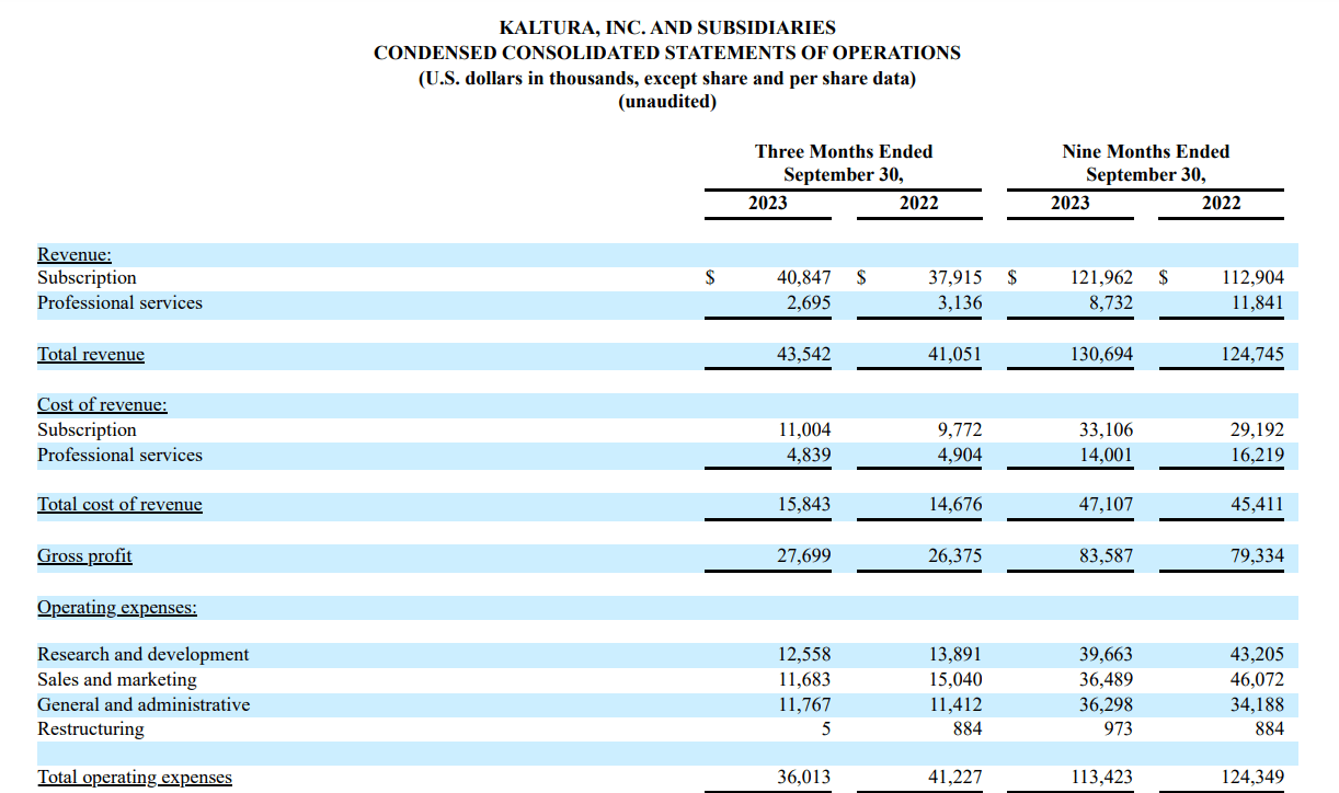 Company Filings - Q3