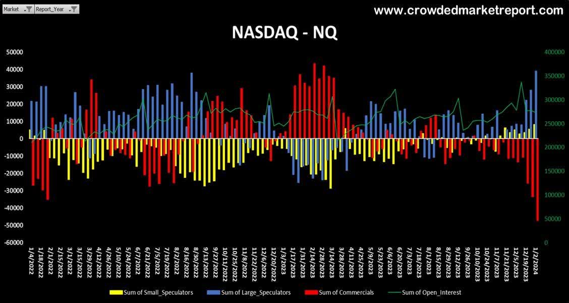 Nasdaq