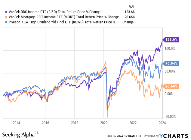 Data by YCharts