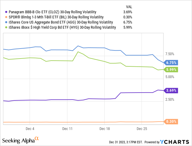 Data by YCharts