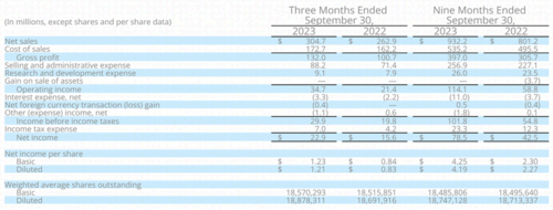 The income statement from last report