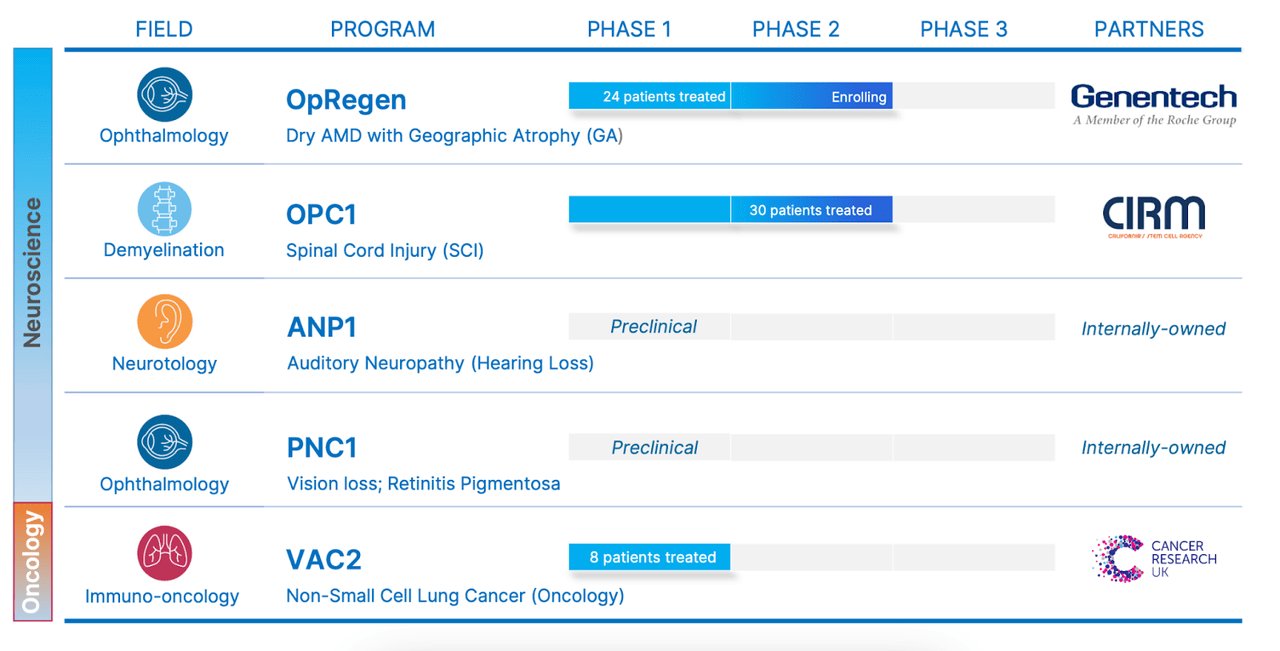 LCTX pipeline