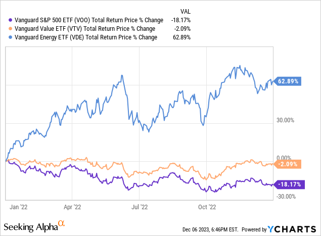 Data by YCharts