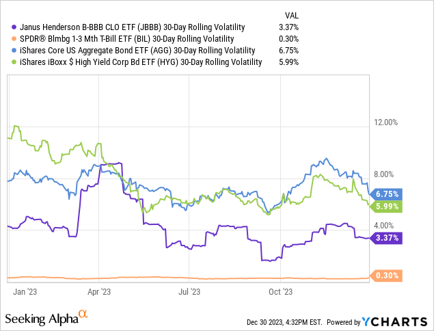 Data by YCharts