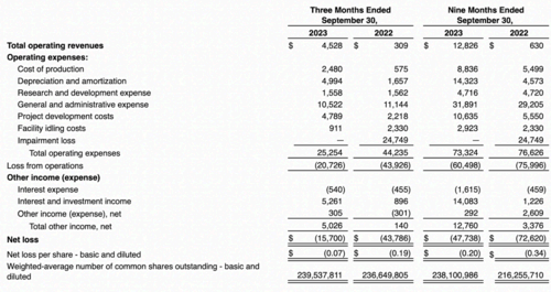 The income statement from the company