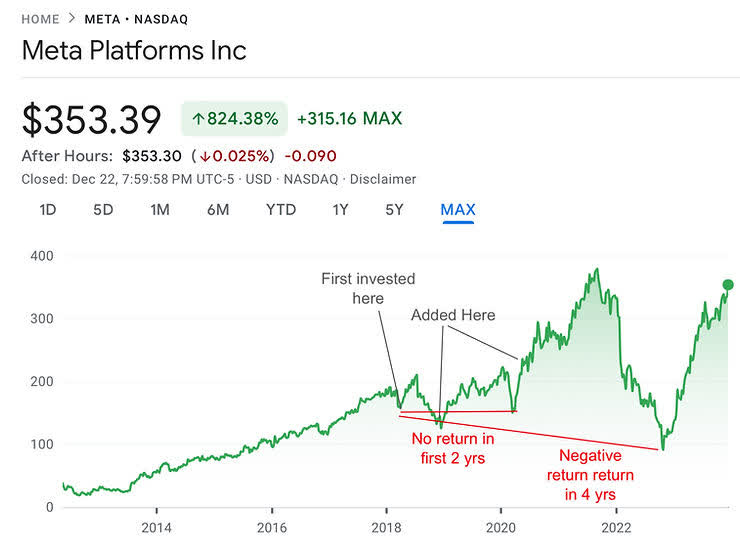 META stock price chart