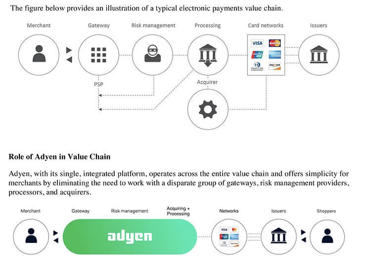 electronic payment value chain chart