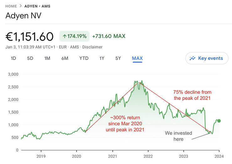 ADYEY price chart