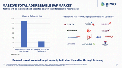 The market size of the company