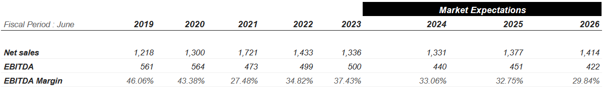 Source: S&P