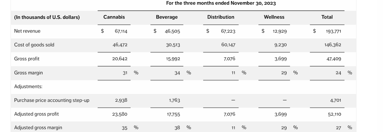 gross margin