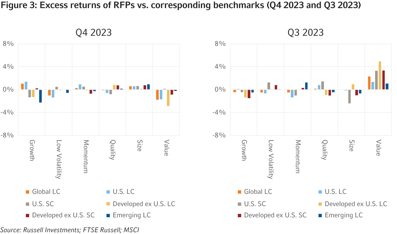 RFPs vs benchmarks