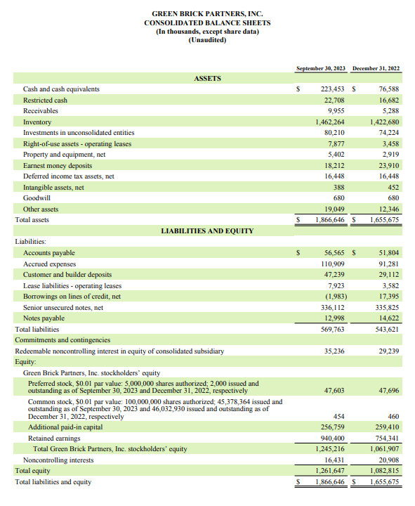 financial statement