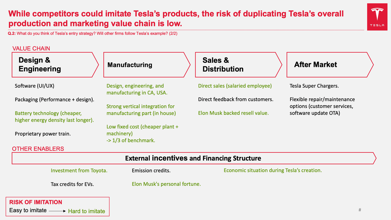 Tesla Case Study