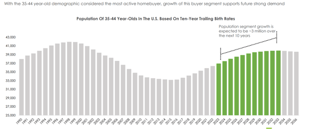 potential homebuyers