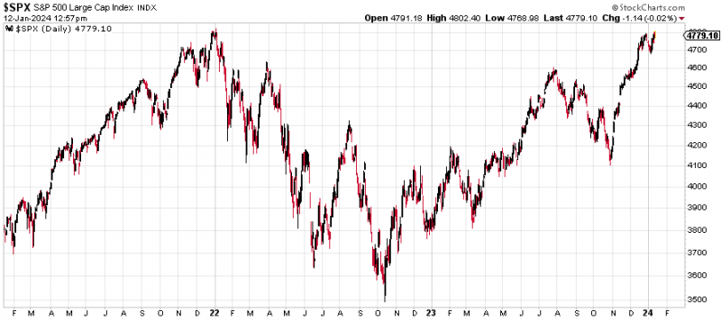 S&P Large Cap Index