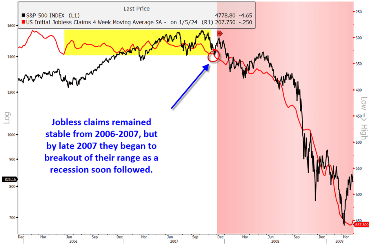 Jobless Claims