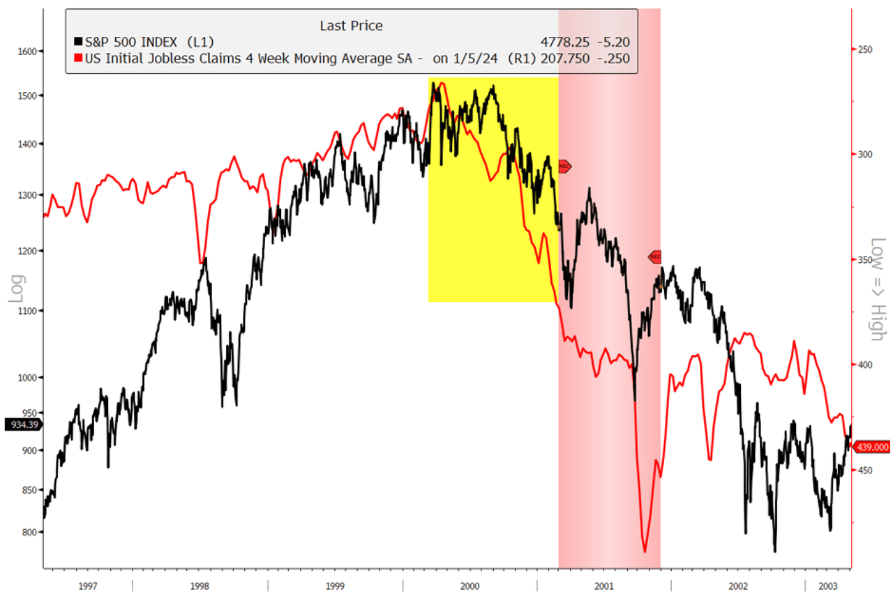 US Initial Jobless Claims