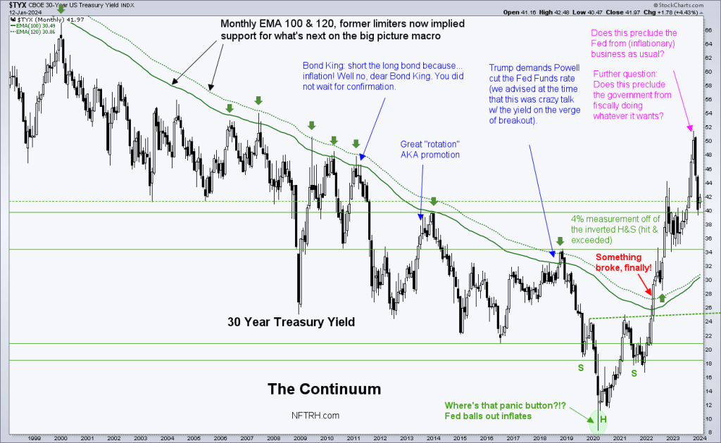 30 year Treasury bond yield continuum