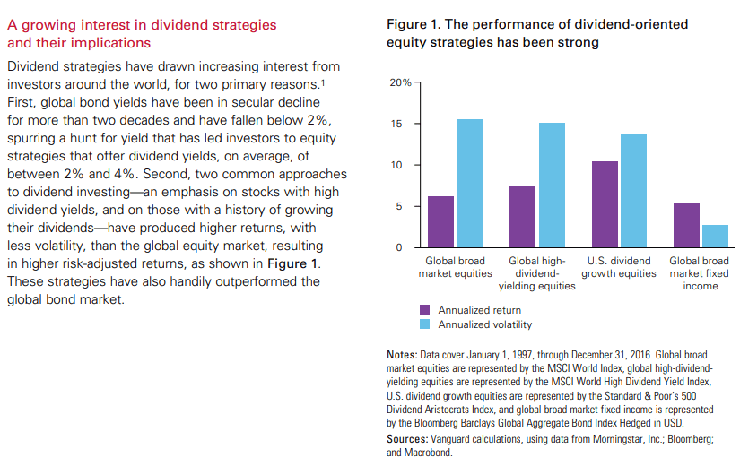 Growing interest in dividend strategies and their implications