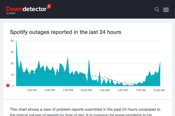 Downdetector with Spotify graph.